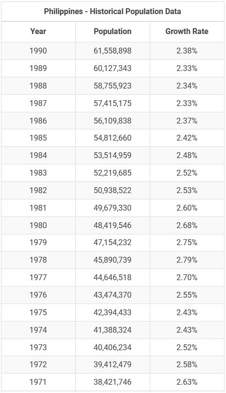 Philippines Population 1950.